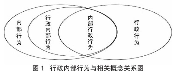 印刷系列王学辉 苟思旭 行政内部行为的实践图景与规制展开